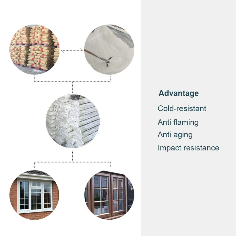 Прямая поставка с завода профили из ПВХ серия 80 оконный профиль пластиковые для