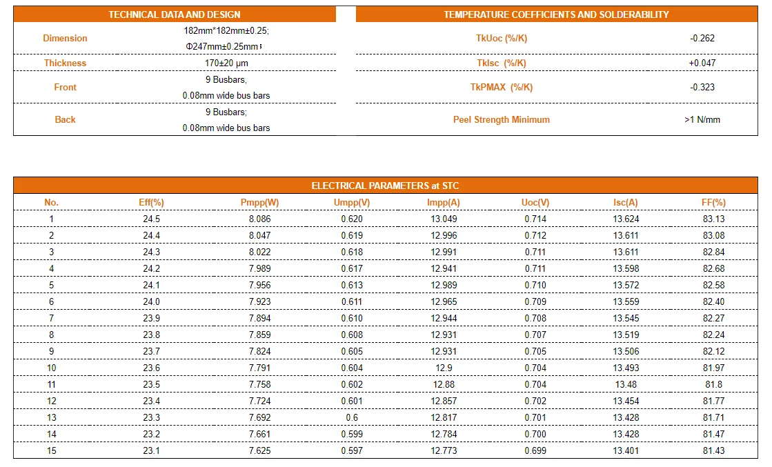 N Type 182mm M10 Bifacial TOPCon Solar Cell