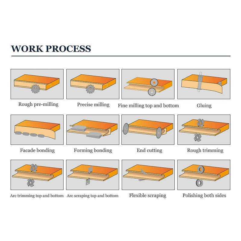 DTMACH F370 pvc mdf pur automatic edge bander machine straight 45 degree manual edge banding machine