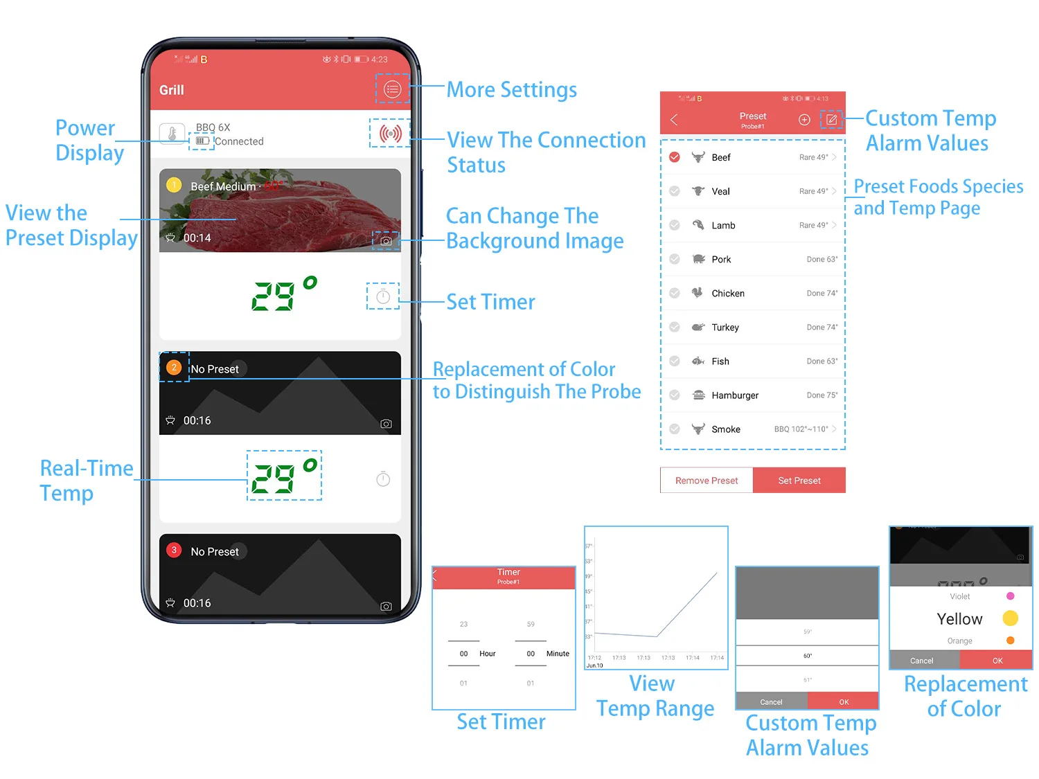Meat thermometer Digital instant read  wireless Bluetooth multi-probe cooking and baking food thermometer cooking thermometer