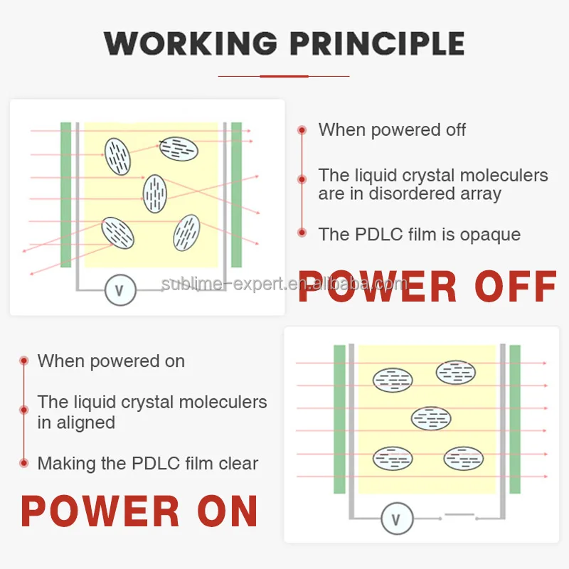 TQX pdlc filmi akilli cam switchable smart pdlc film lamina elctricas para vidrios pdlc film manufacturer smart glass film