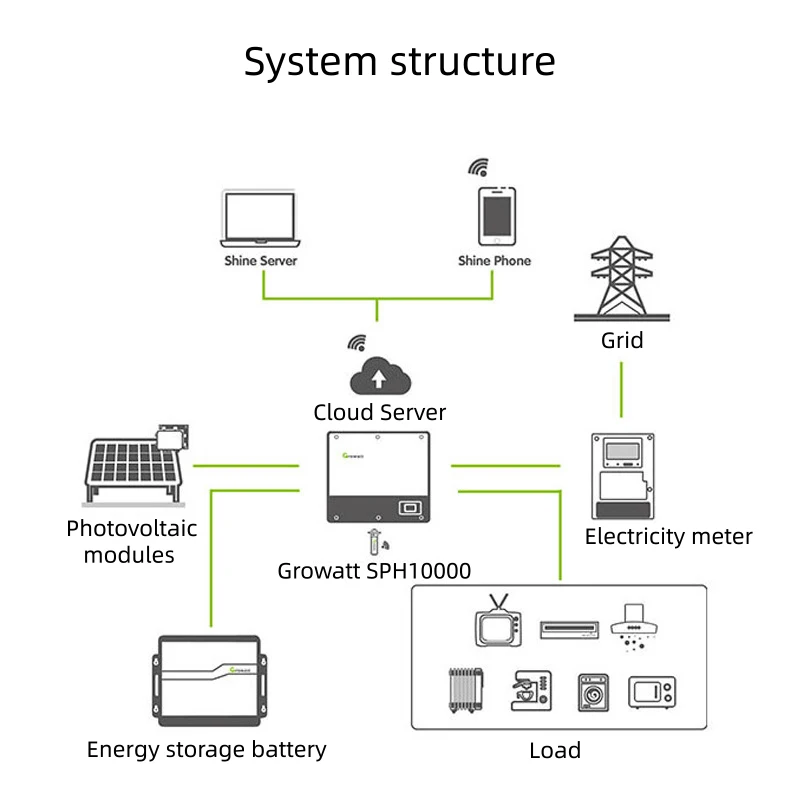 Гибридный инвертор для солнечной батареи 5 кВт Growatt Sph5000 MPPT