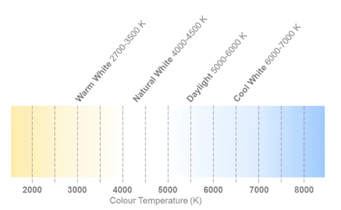 Светодиодный COB-чип для светильника CXA1512 белого цвета, 18 в, 36 В, 2700K-6500K