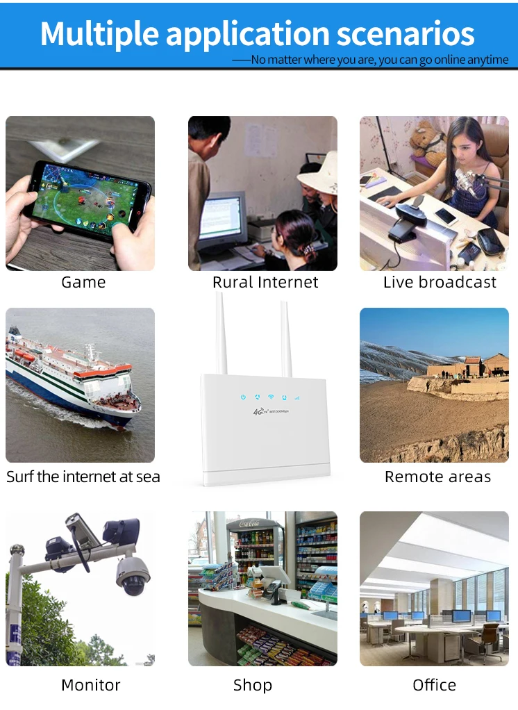 OEM/ODM 4G Wifi Router LTE CAT4 3G/4G Sim Card Slot 300Mbps Dual-band 300Mbps outdoor wireless router IPV6 VPN WAN LAN antennas