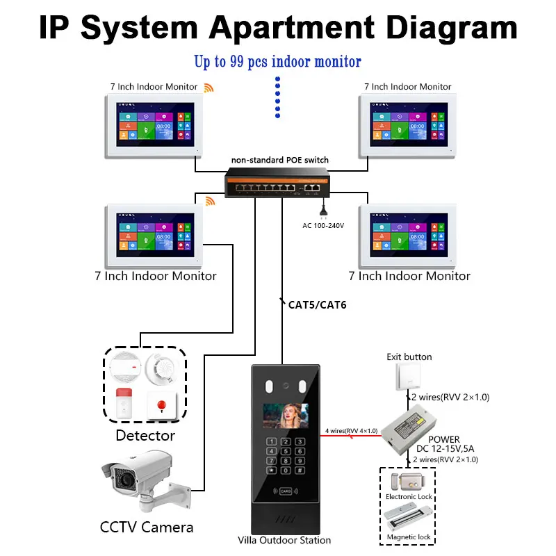OEM ODM Office Network Wifi Ip Visual Interphone Indoor Station Monitor Poe Intercom Door Opening System 1080P IP65 Metal Body