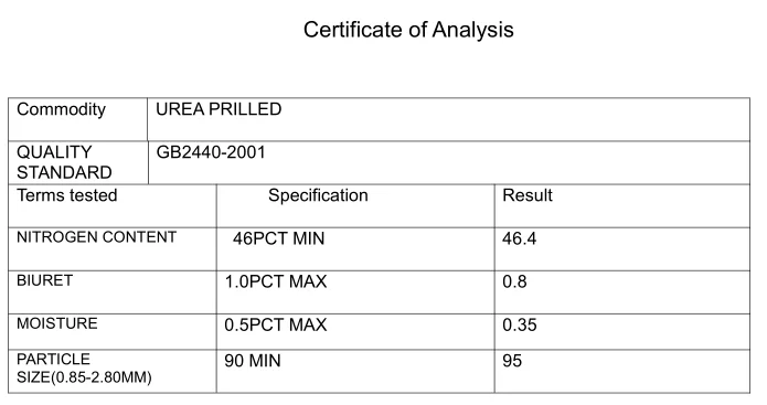  Urea46 для сельского хозяйства