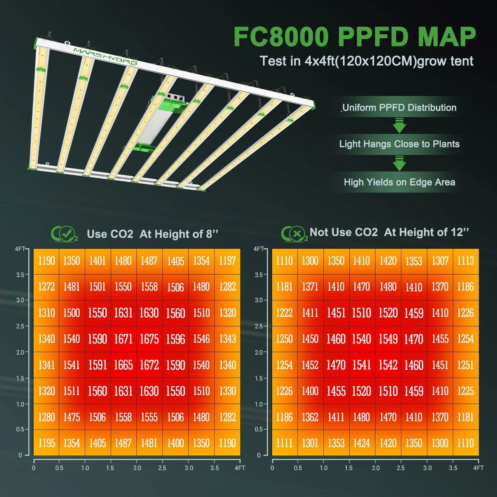 2021 Mars Hydro FC8000 8 бар Samsung Lm301h Lm301b 800 Вт Светодиодный светильник для выращивания с 2,8 umol/j