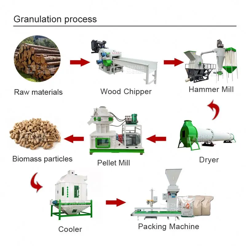 pakistan wood burning stove pellet making machine without motor wood pellet