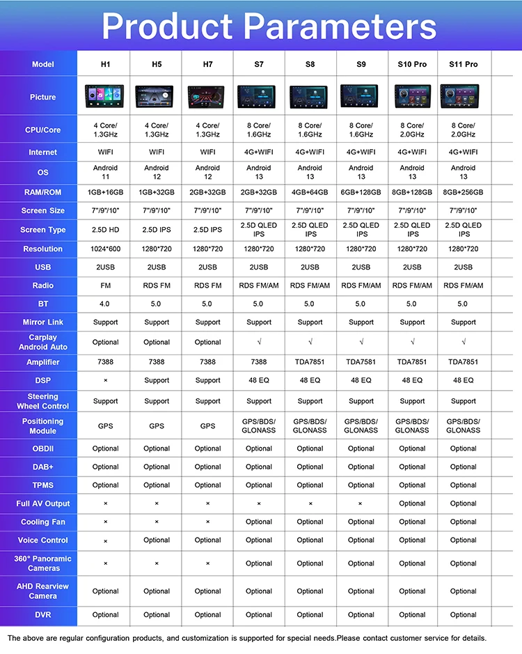 2 Din BT Carplay Wifi Android Car Navigation Rear View Camera GPS Stereo Car Radio For TOYOTA Fortuner Hilux 2016 2017 2018 2019