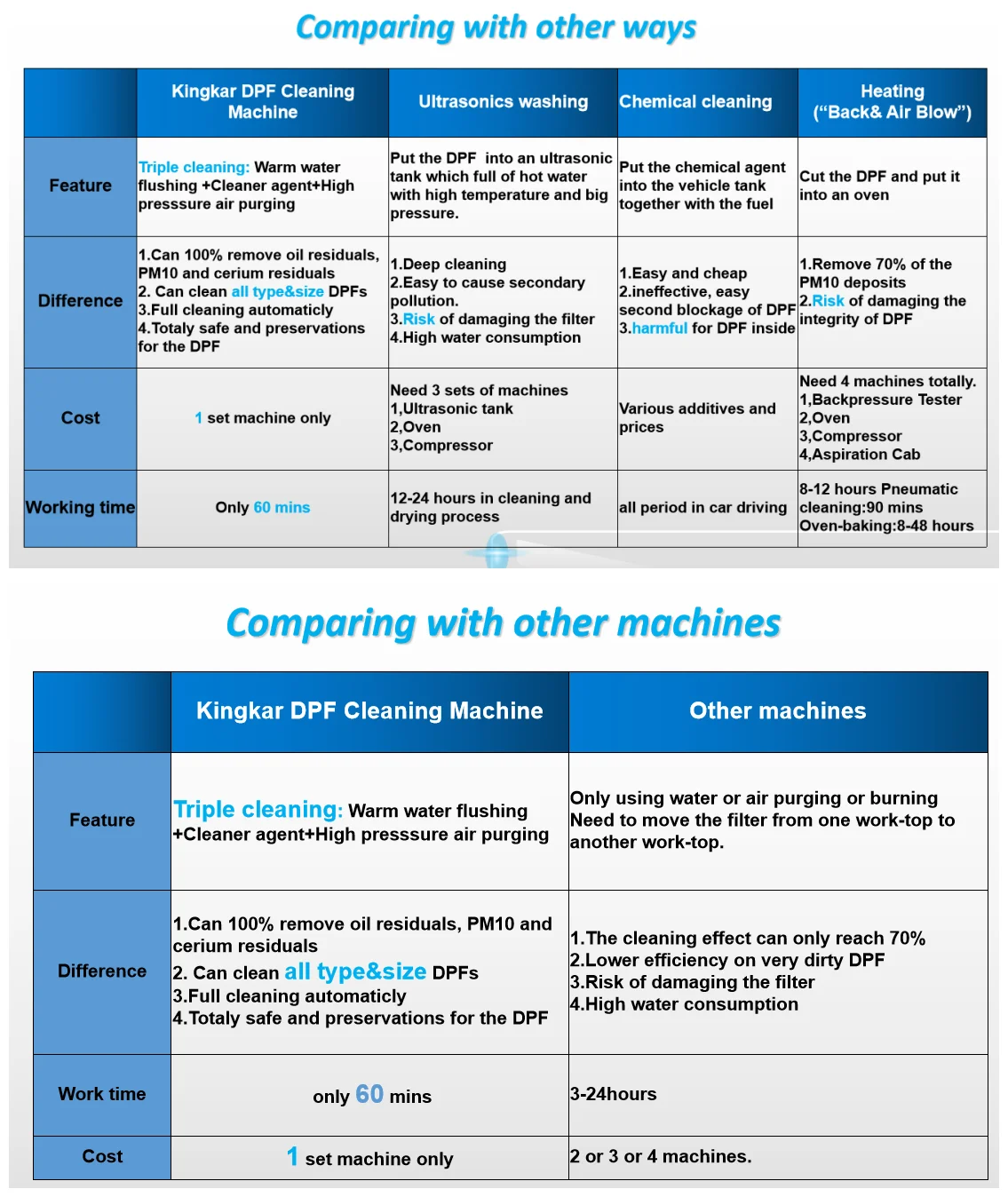 DPFComparing with other