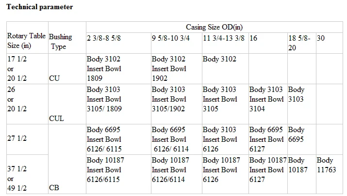 CASING BUSHING AND INSERT BOWLS/ROTARY TABLE BUSHING