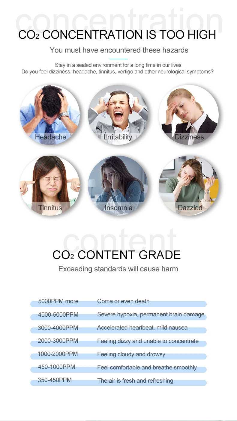 Portable CO2 Monitor /Carbon Dioxide monitor with temperature and humidity display for Home safety scene
