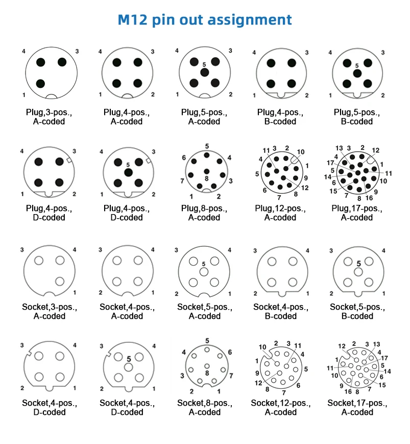 Waterproof ip67 sensor conector 3 4 5 8 12pin plug wall panel mounted pcb a b d code female m12 4 pin connector