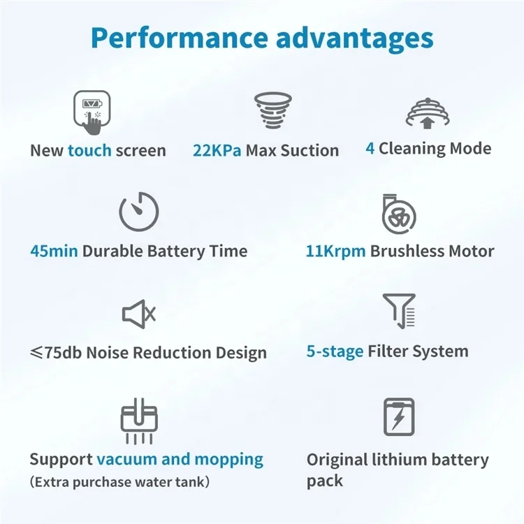  US Market 23000Pa Powerful Suction Handheld Vacuum for Home LED Touch Screen Wireless Cordless Cleaner Proscenic