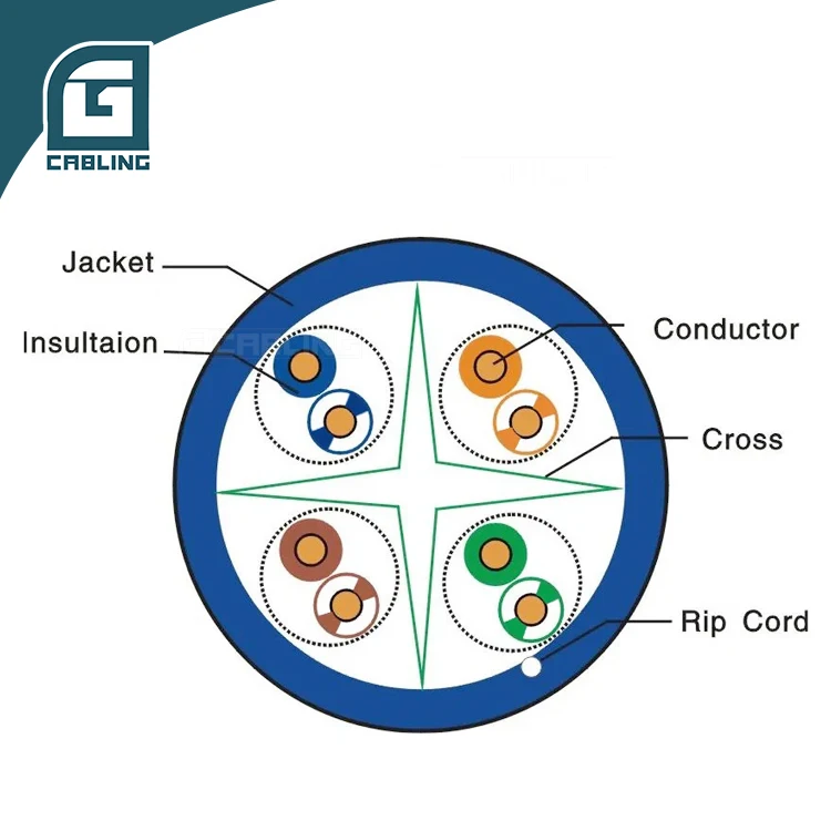 Gcabling Grey Blue Black custom colour ethernet cable network cable package cat6 shielded cable