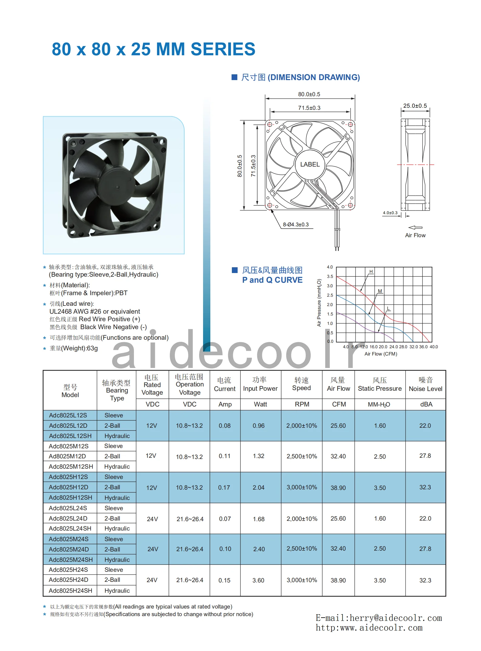 80*80*25mm  12v bldc fan silent micro fans original BLACK fa 8025TUV certified fan