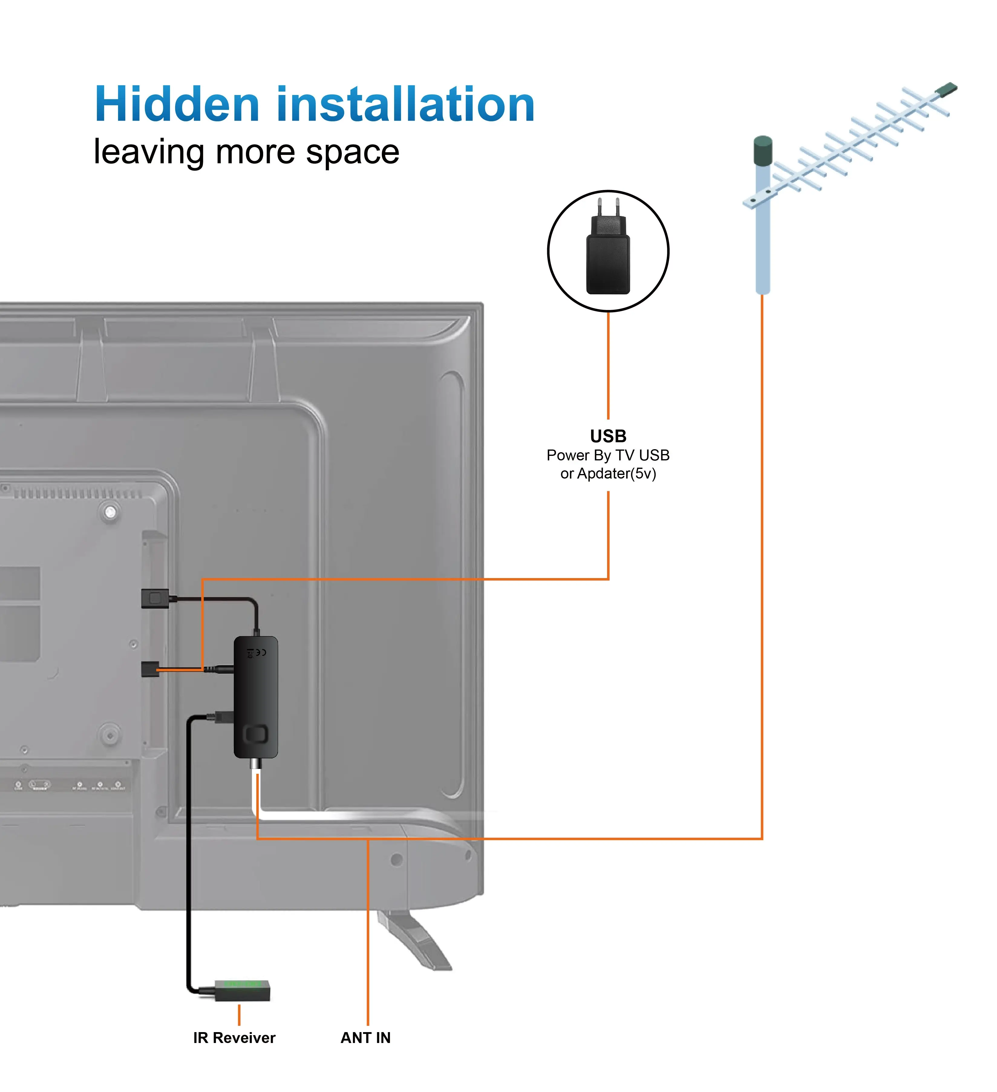 Czech France 4K digital tv receiver  tv digital decoder tv stick dvb-t2 dongle t2 dongle h.265 hevc