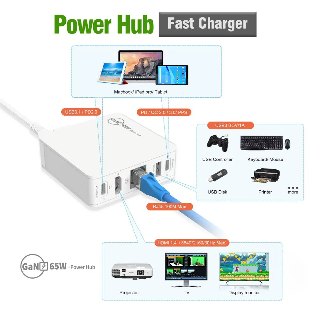 USB C PD QC Fast Charger 65W GaN Powerhub 5 ports Type-C HDMI USB3.0 RJ45 USB C Docking Station