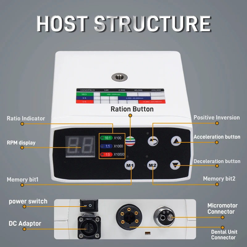 80 Вт висящий двигатель Стоматологическая лаборатория работа и мир Стоматологический Электрический 5 светодиод брызг воды
