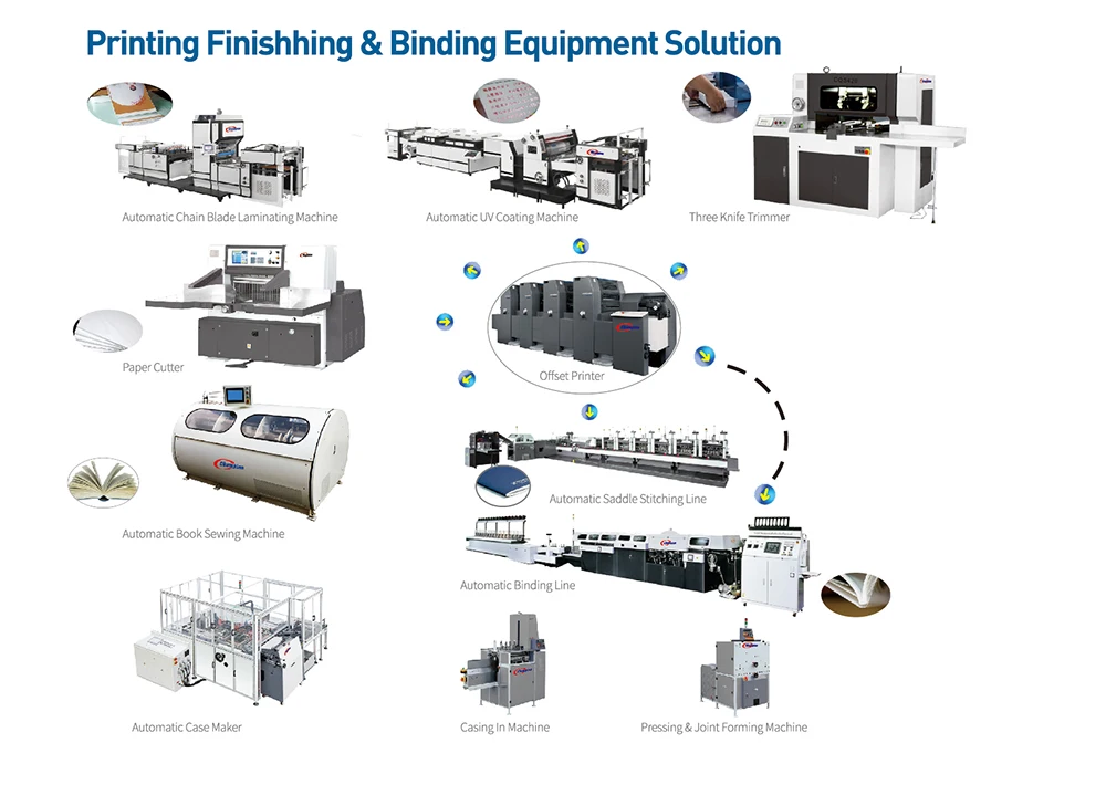 Fully Automatic High Speed Vertical Laminating Machine for paper laminating