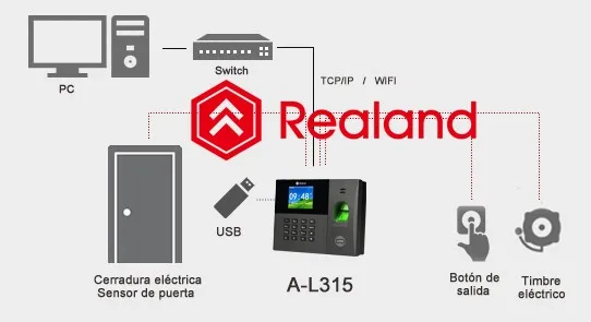 Детали для замены TFT-LCD de 2 8 Wi-Fi биометрический машина отпечатков пальцев пароль