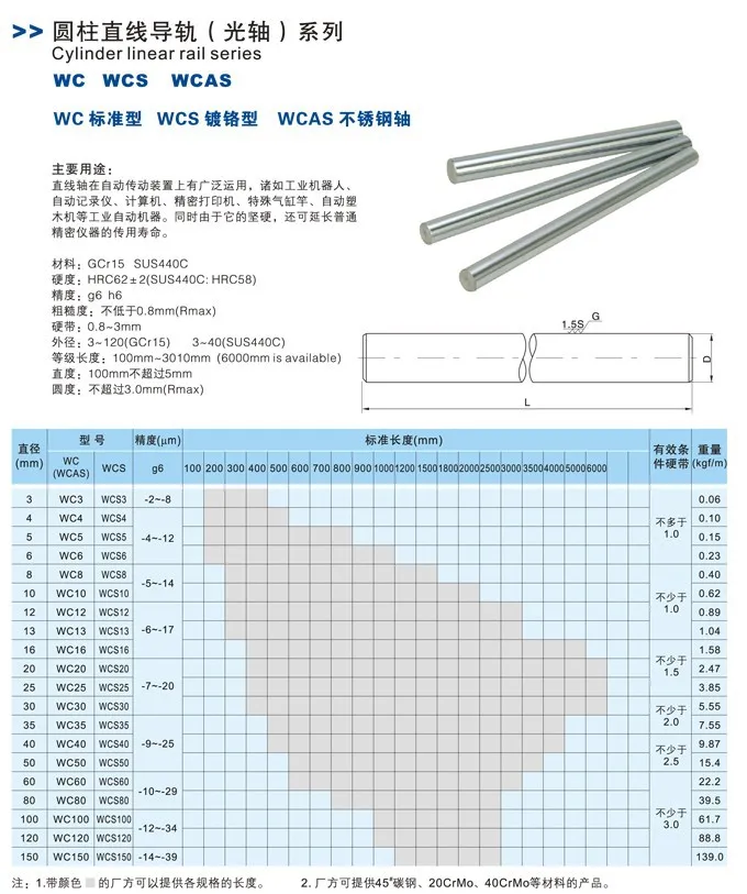  Carbon Steel Polishing linear rail shaft WCS 10mm chrome plated 3D printer parts