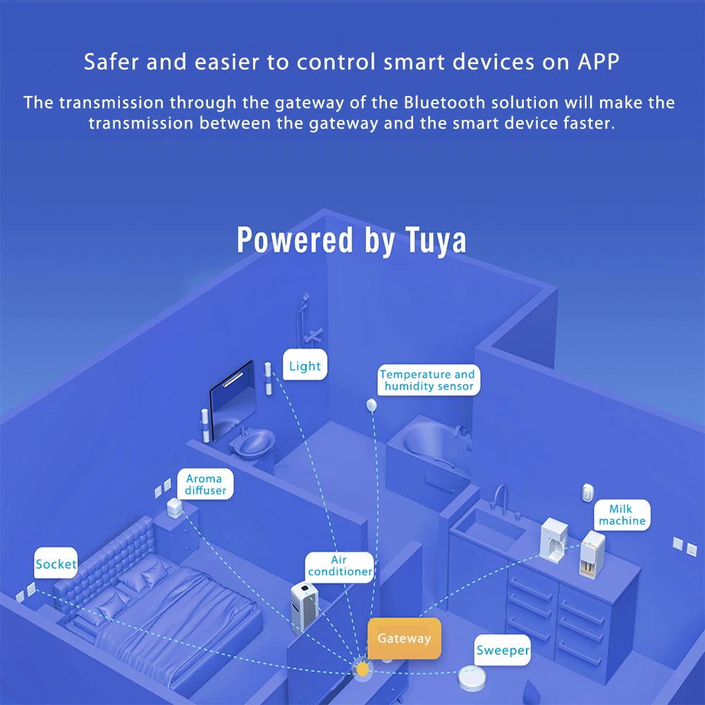 Tuya  Appliance Gateway DC5V Host + 0.5m data cable + Adapter(CE)  Remote Smart Zigbee Control 60*60 USB Gateway
