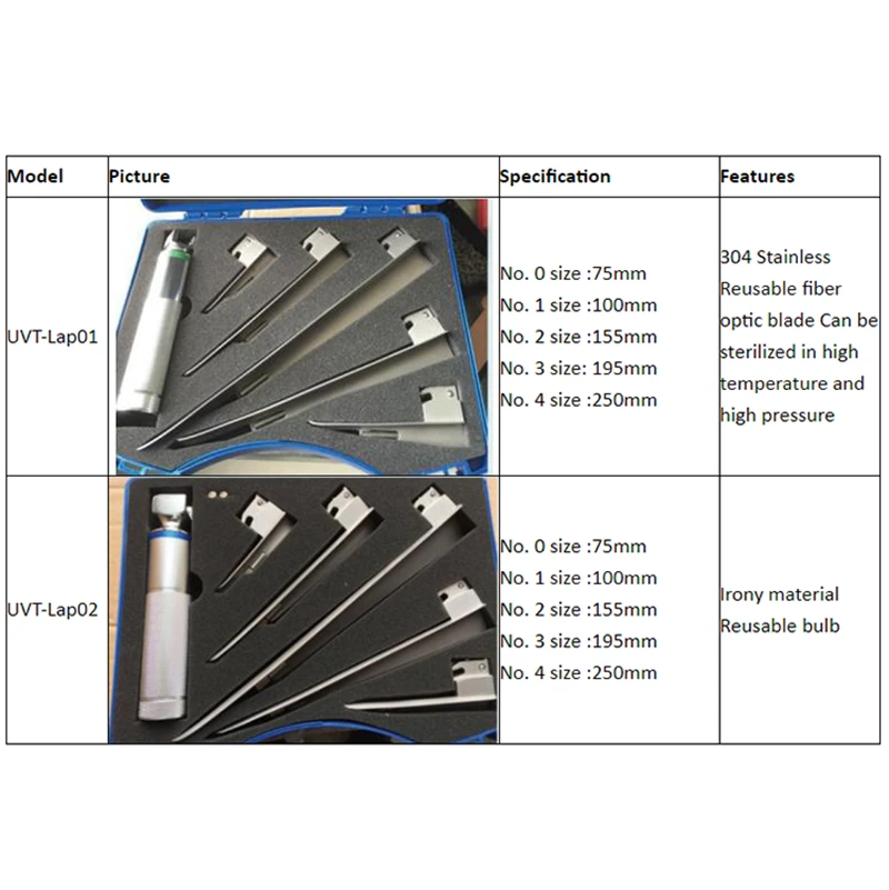 Intubation Equipment Electronic fiber Flexible Veterinary Video Larygoscopes