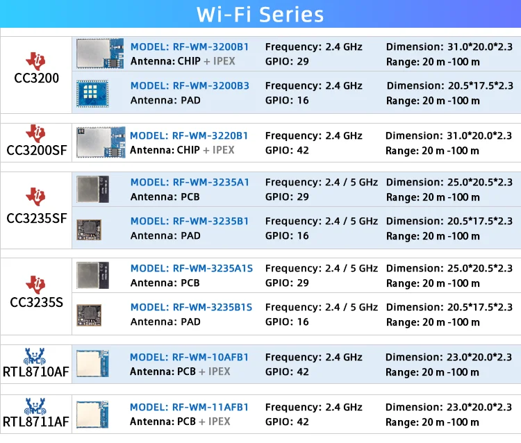 wifi Series
