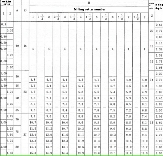 disc bevel spur gear hob bevel gear sprocket involute milling cutter W6 rack gear milling cutter
