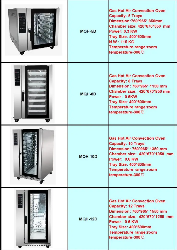 CE Approval Bakery Gas Oven