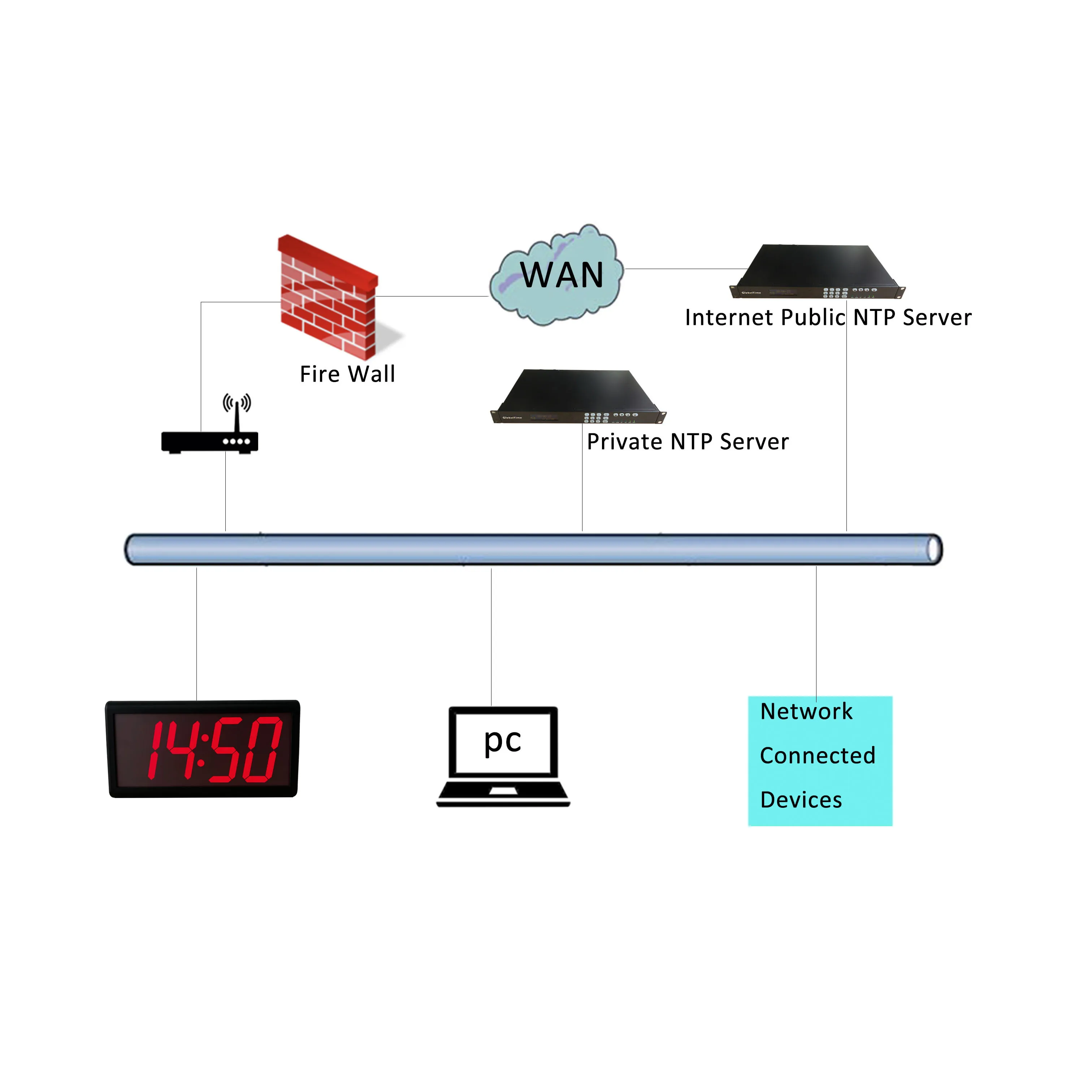 Цифровые настенные часы PoE NTP 4 дюйма x цифры Автоматическая смена дневного