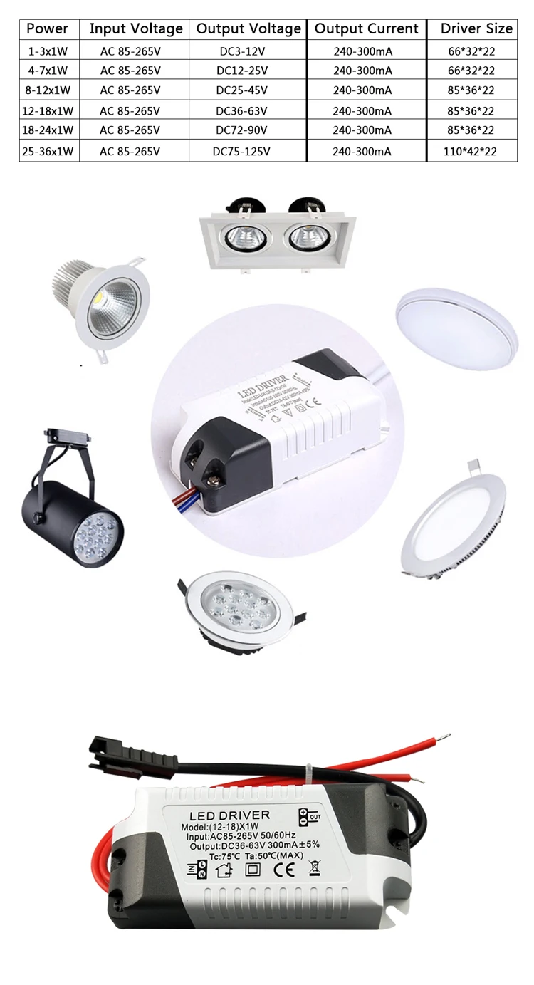3W 8W 12W 15W 18W 24W 36W 300mA Interface External Isolated Constant current DC Power Supply Panel lights LED Driver