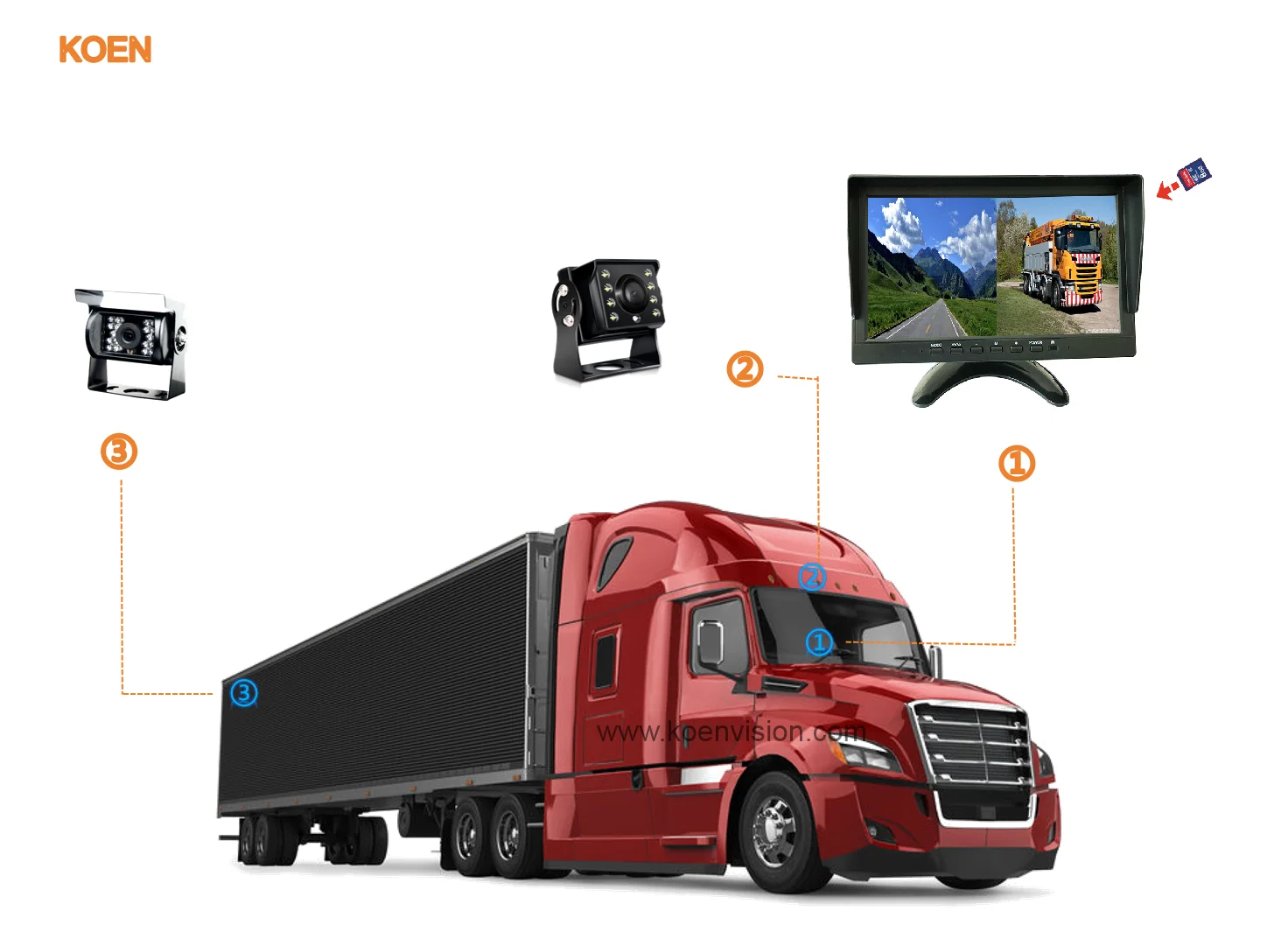 Bus 10.1 inch truck monitor DVR Camera Recorder System Bus monitor AHD Rear view Reverse camera Forklift Black box 24V monitor