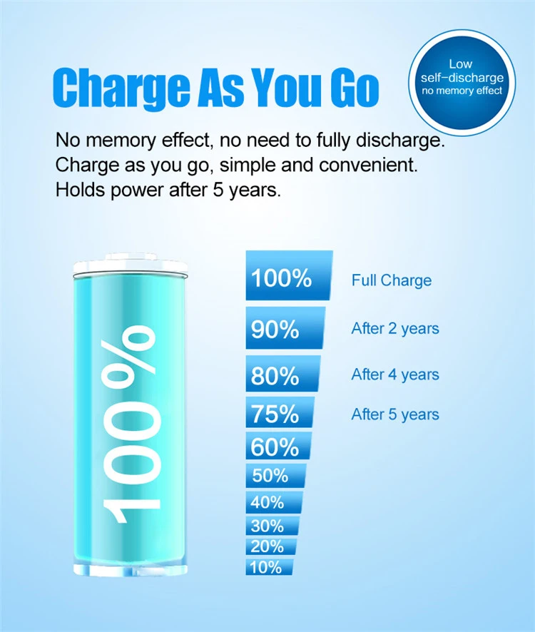 Batteries for Renewable Energy  systems Ni-MH Battery AA 1.2V 2500mAh