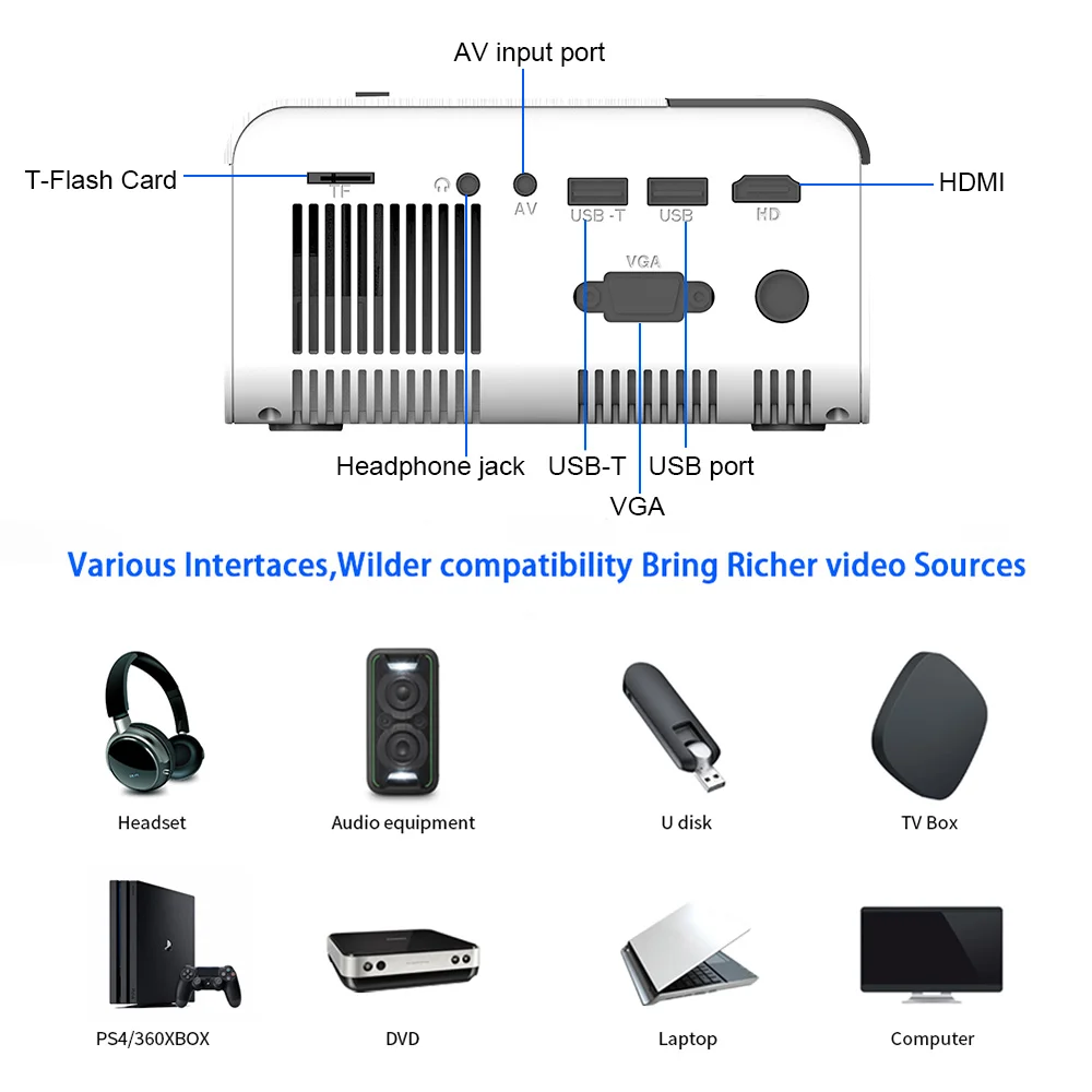 [OEM ODM дешевый проектор 720p] Новый ЖК-проектор 1080P поддерживаемый родной HD светодиодный проектор домашний кинотеатр кинопроектор