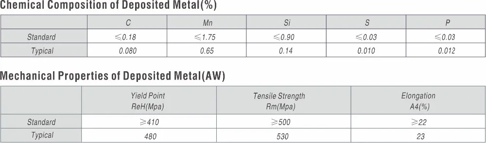 Tensileweld бренд флюсовой сердцевины gasless нержавеющая сталь МИГ сварочная порошковая проволока 0,8 мм 15 кг рулон e71t-11 поток Катушка Крышка