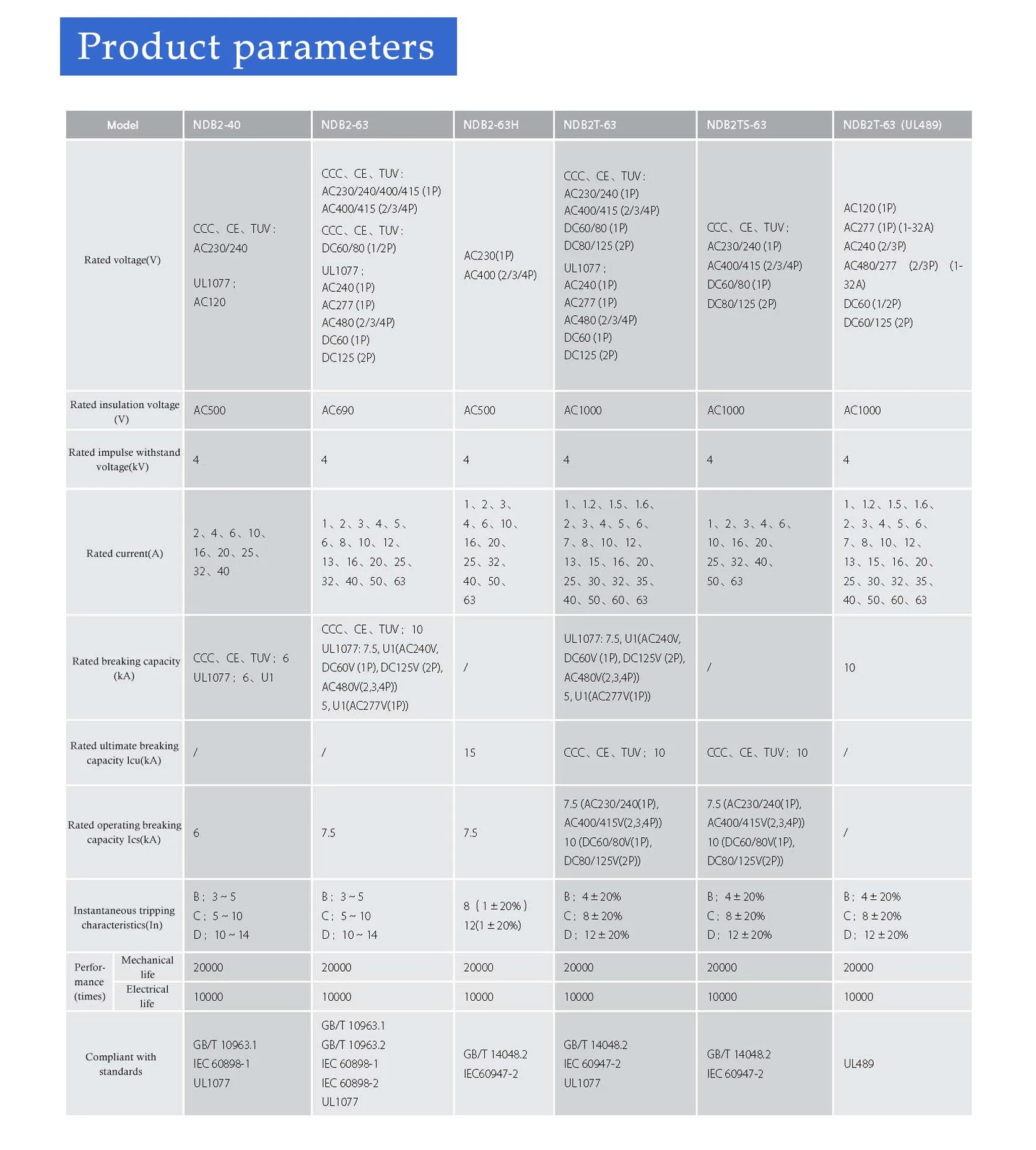 Nader miniature circuit breaker mcb NDB2 63H ICE 1p 2p 3p 4p  circuit breaker electrical electronic 1-63A