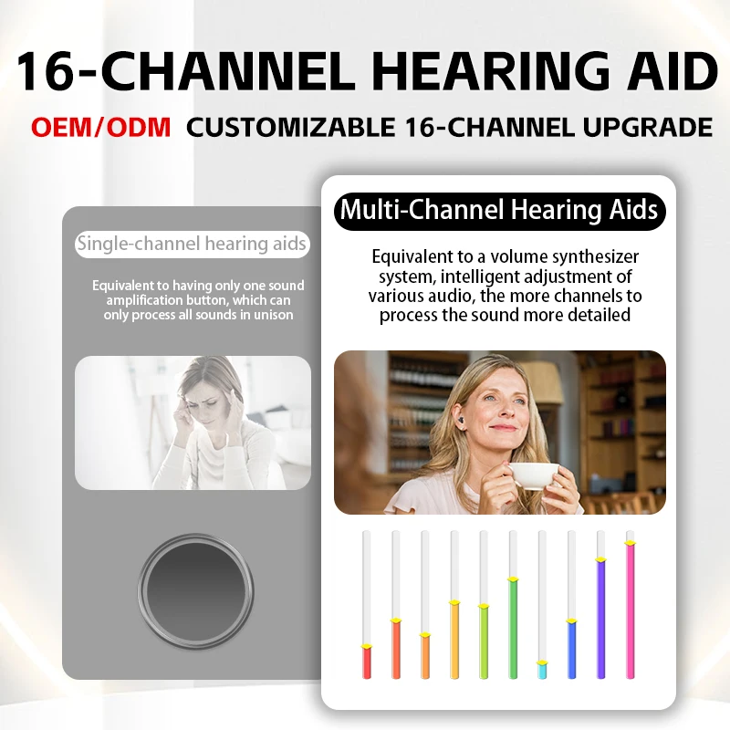 CIC OTC wholesale hearing aids manufacturer device invisible hearing aid price list Ear & Hearing Products