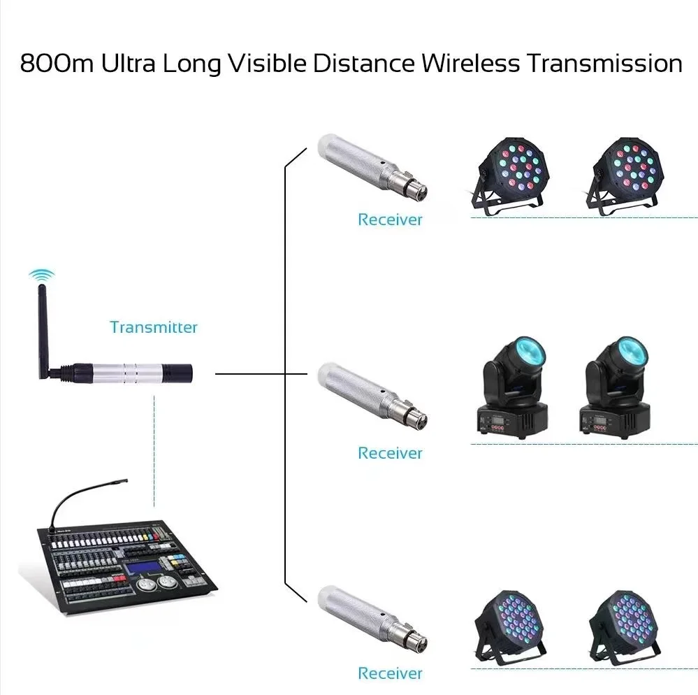 Беспроводной передатчик на батарейках 2 4G DMX512 сигнальный приемник