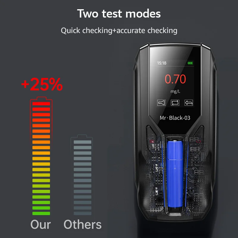 FCC CE ROHS certificate alcohol testers Buy breathalyzer alcohol breathalyzer support OEM/ODM color/logo/package