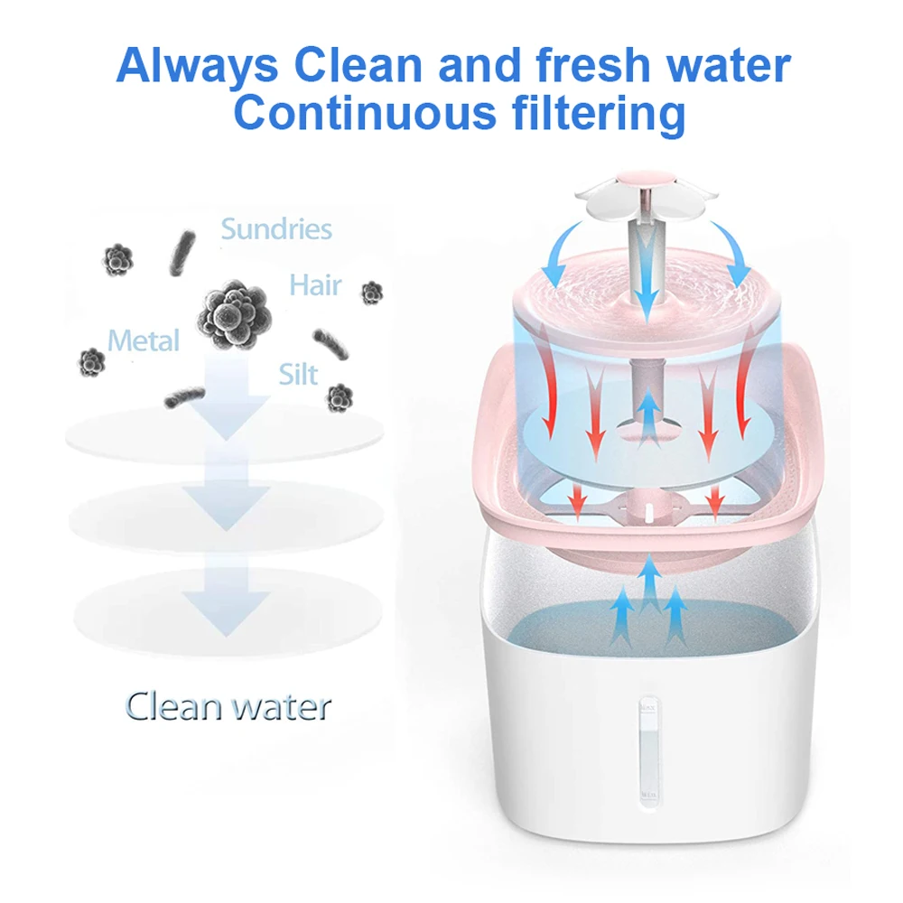 
Pet-U Brand Pet Drinking Water Dispenser Cat Automatic Dog Water Fountain 