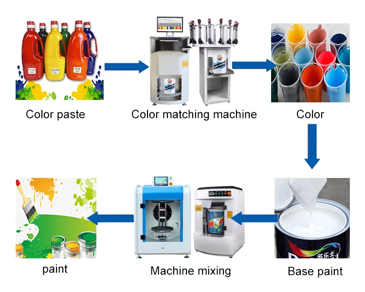 5 gallon large industrial paint shaker automatic electric vibration mixer