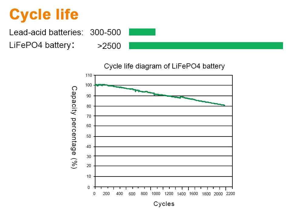 KMD 12v 100ah lithium iron phosphate battery 200ah lifepo4 akku deep cycles lithium battery pack