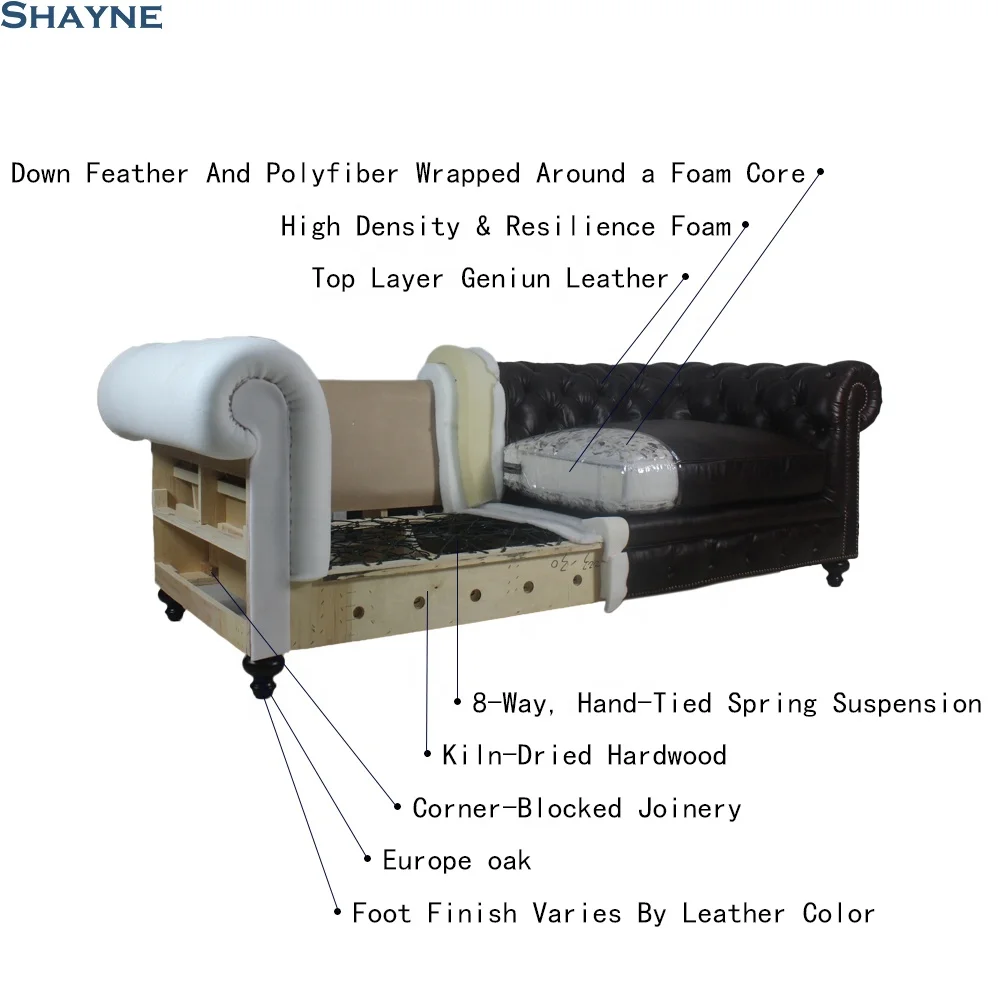300000 SKU ODM публичная компания Shayne роскошная Высококачественная мебель на заказ европейские итальянские диваны диван из натуральной
