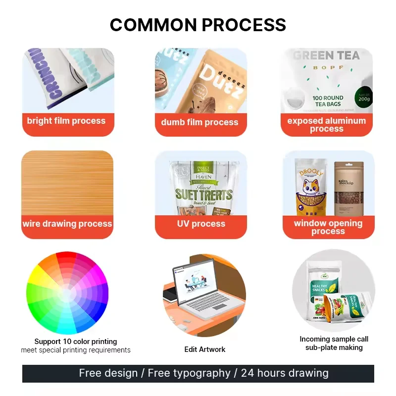 Большой запас сохраненная свежесть печать на заказ воздухонепроницаемая сухая сумка для животных молнии майларовые пищевые