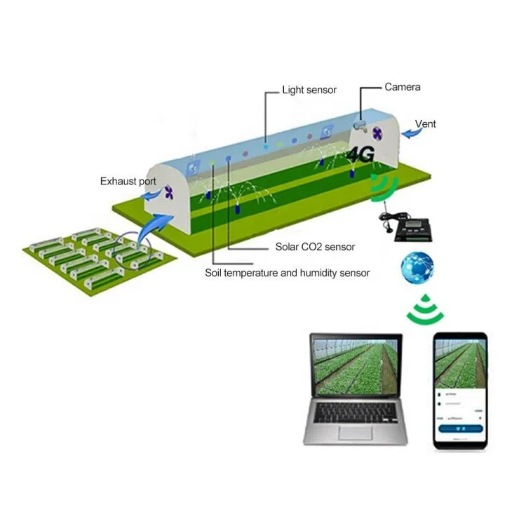 Custom design agricultural irrigation water-saving system scheme and supply product, farm horticultural irrigation scheme plan