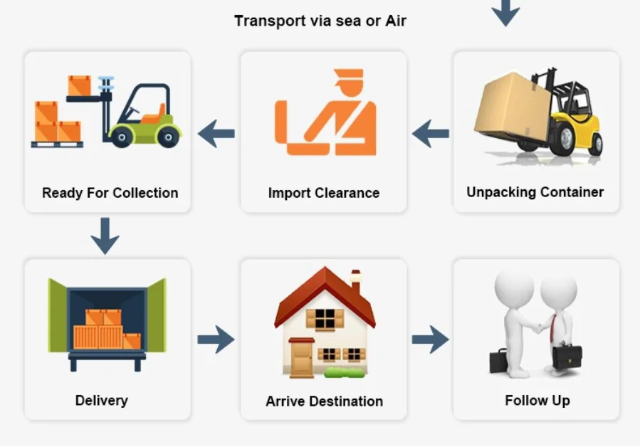 The Cheapest Air Germany Freight Egypt Australia Fba Shipping Agent To Mauritius