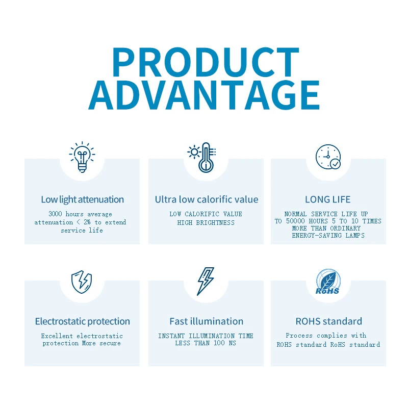 5050 SMD LED Three Foot Soldering RGB0.5W 1.5W 3W Color LED SMD 5050 Chip For String Light