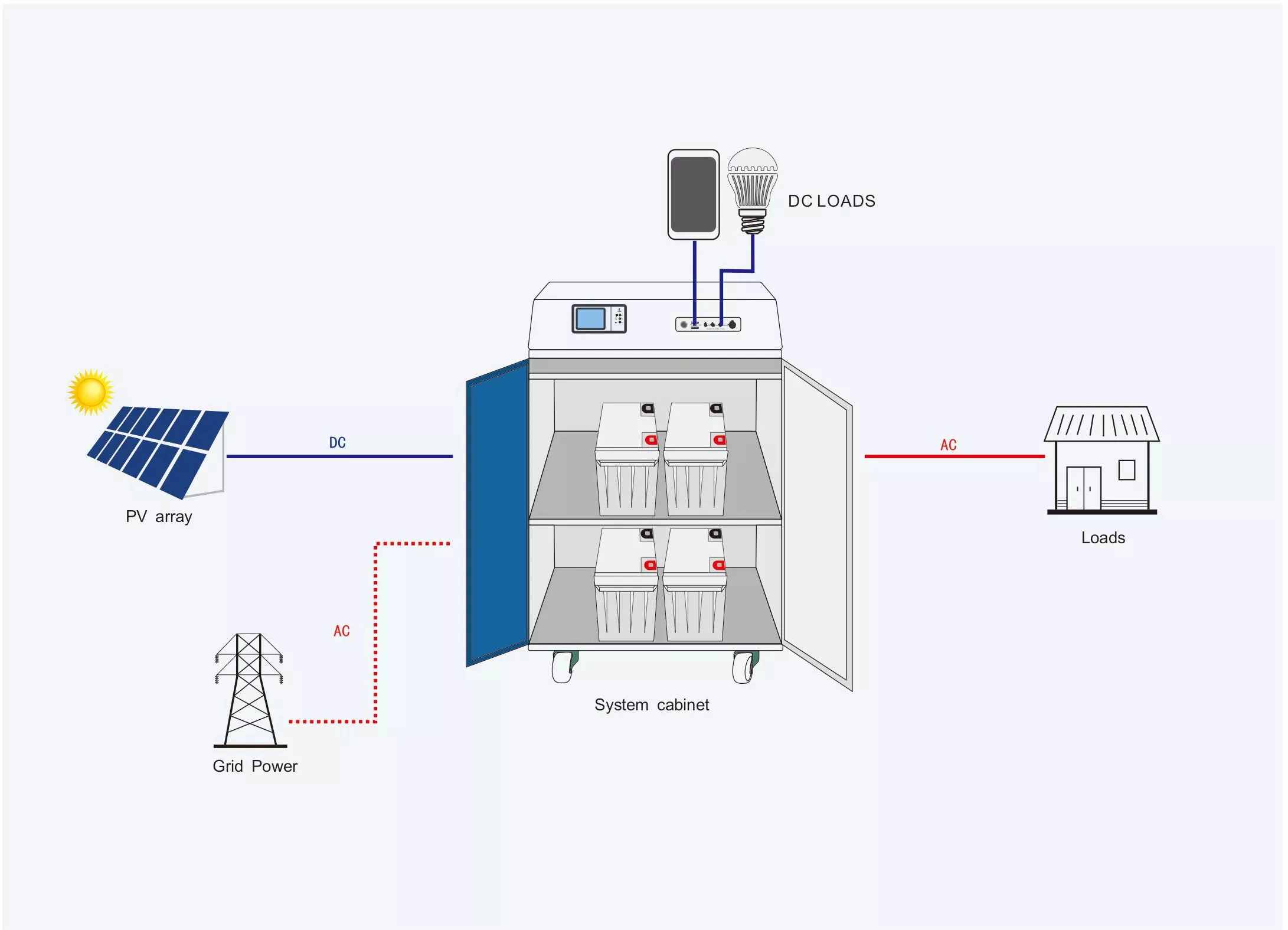 portable off grid solar inverter panel hybrid energy battery 3000w power generator 3kw 5kw portable power stations solar system